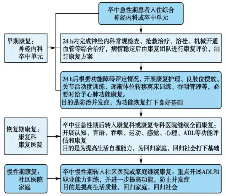 进展性卒中怎么治_进展性卒中诊断标准_进展行卒中