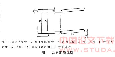 地铁施工下穿建筑物沉降控制标准研究