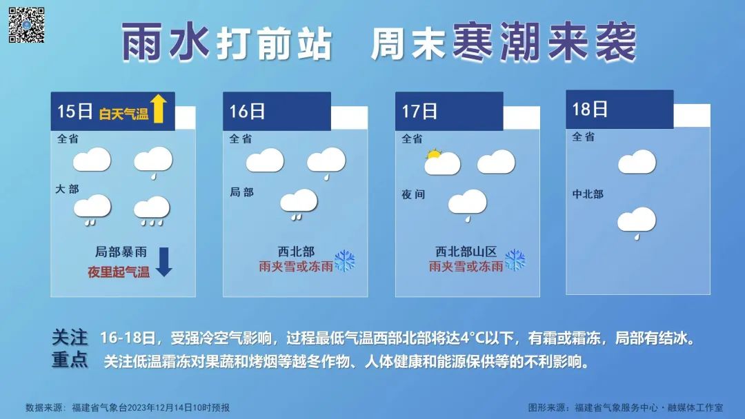 强冷空气派送中，注意查收！