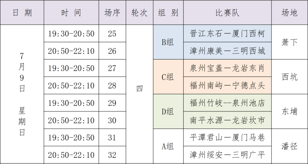 福建村BA第三日赛果出炉！这些球队获胜