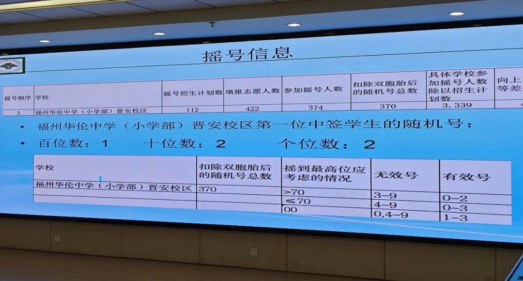 刚刚，福州民办小学摇号结果出炉！