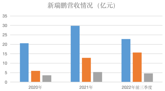 近2000家宠物医院，能否撑起新瑞鹏赴美上市梦