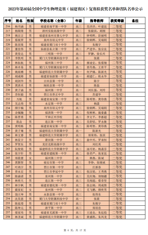 牛！全国物理竞赛福建省拟获奖名单公示
