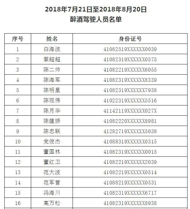 江西赣州身份证开头号码_江西赣州身份证号大全_江西赣州身份证号码