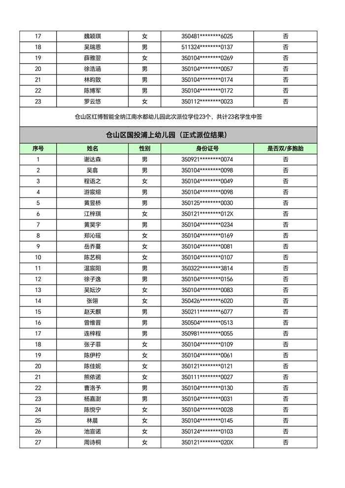 快讯！福州五城区幼儿园派位结果出炉！