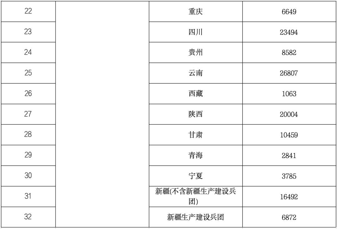 福建1.57亿元！财政部下达补贴