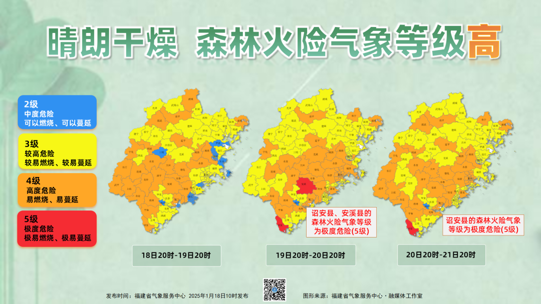 直冲23℃！福州即将大升温！反转又要来