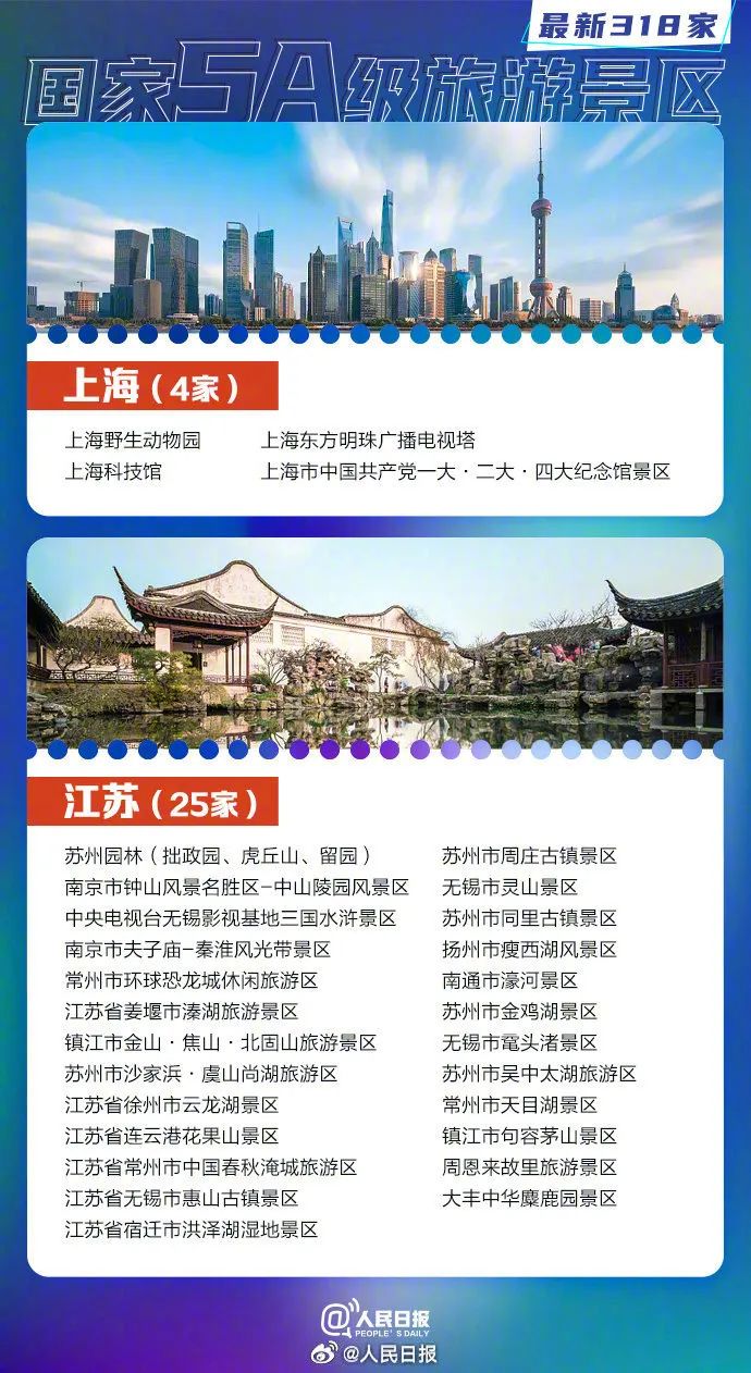 最全名单来了！318家5A级旅游景区，福建10家！