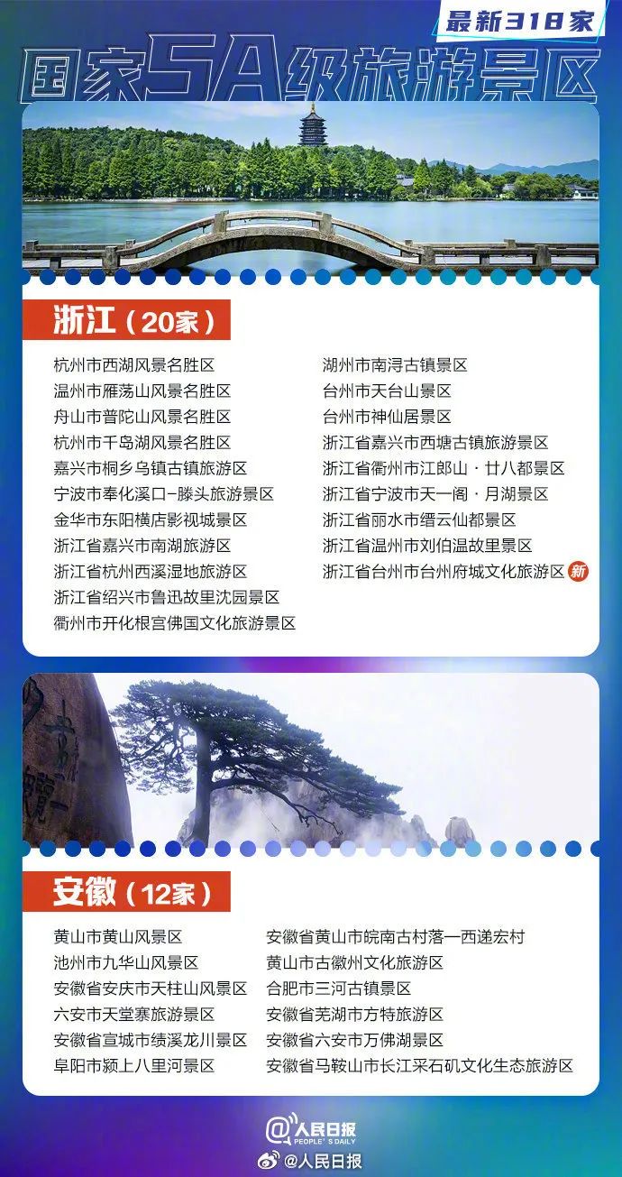 最全名单来了！318家5A级旅游景区，福建10家！