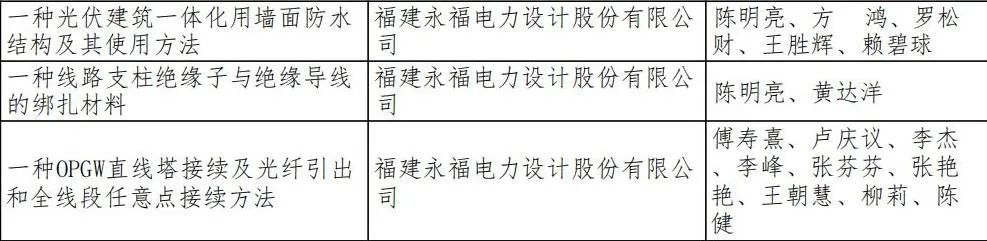 这项创新大赛，福州高新区30个项目获奖！