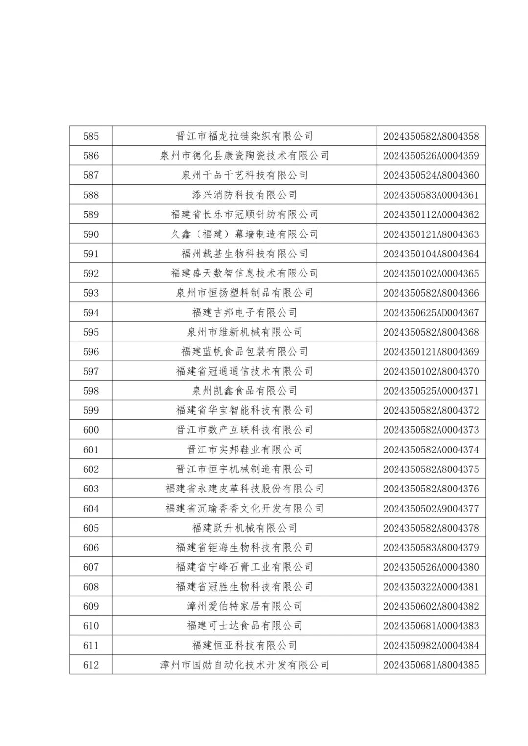 1096家！福建公布一批中小企业名单