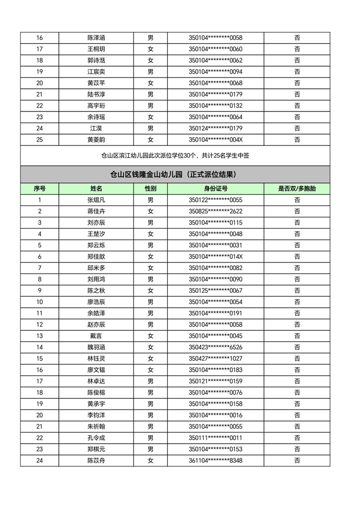 快讯！福州五城区幼儿园派位结果出炉！