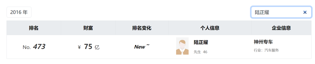 昔日榜上富豪，如今被强执30亿元！