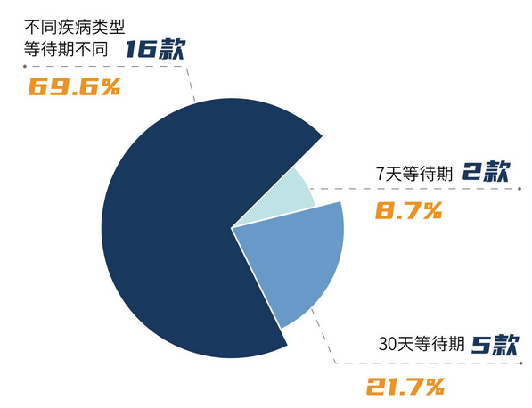 23款宠物医疗险，6844万“铲屎官”如何选？