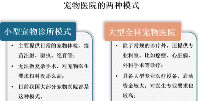 宠物医院市场空间广阔 连锁化率提升是大势所趋