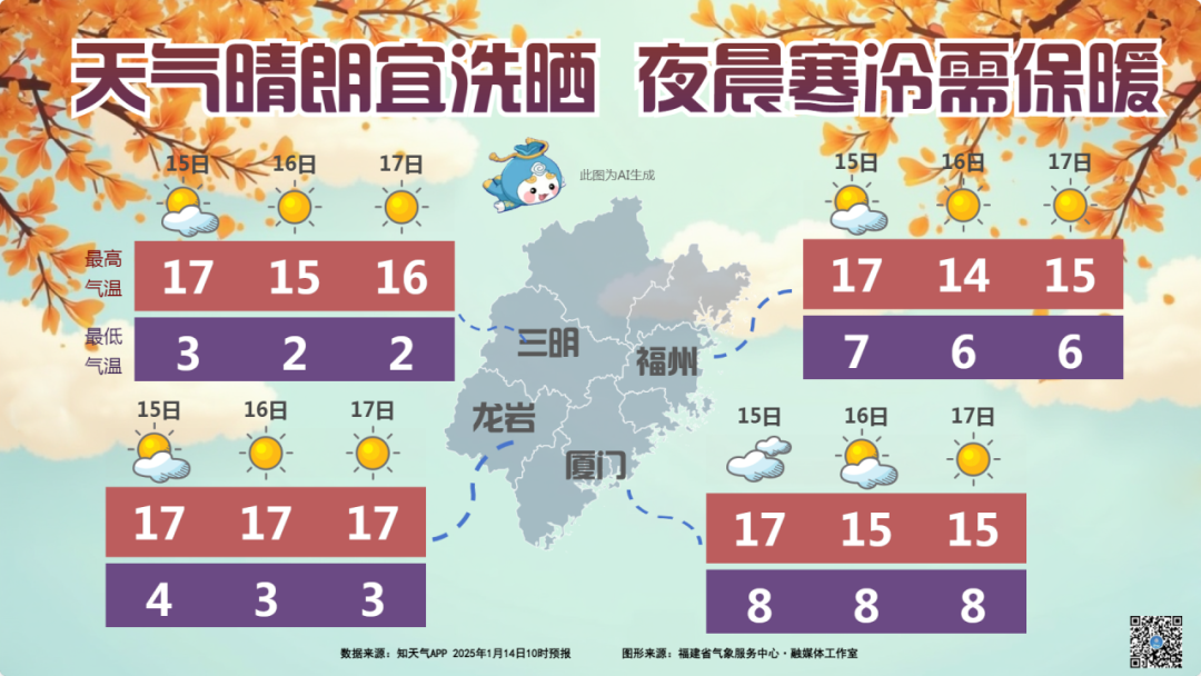 阳光相伴回家路！2025春运第一周福建天气来了