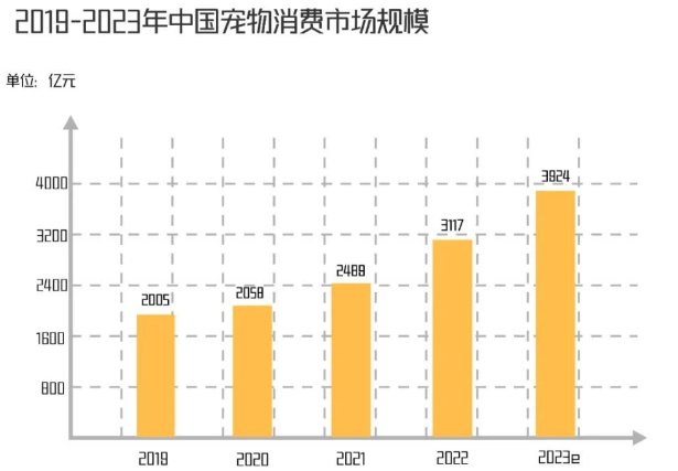 宠物医院，有「钱」难「赚」？