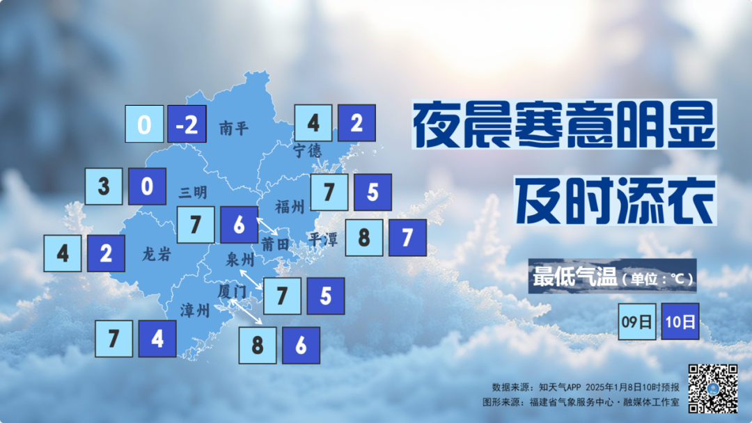 最新预报！9日福建高海拔山区有雨夹雪或小雪