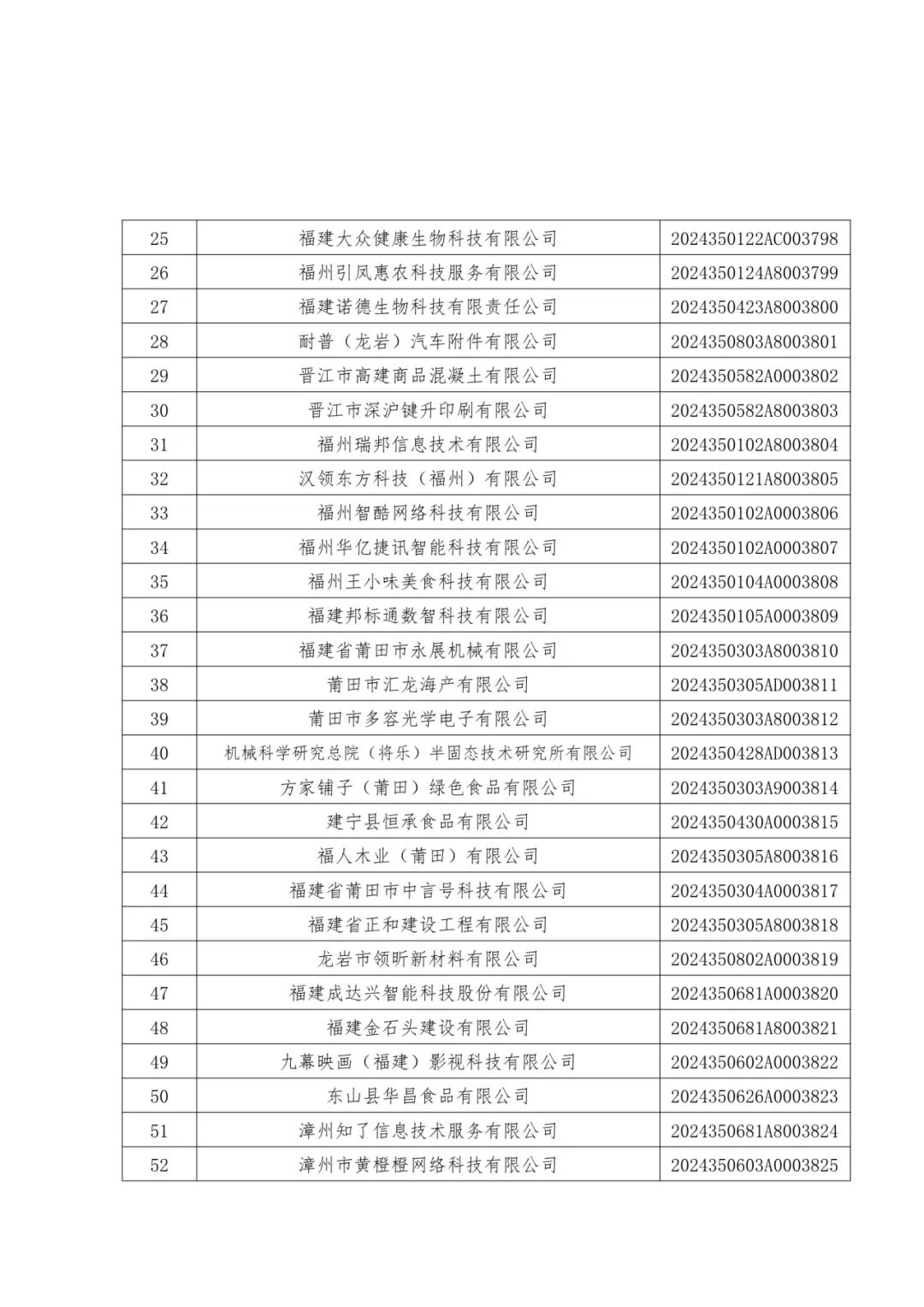 1096家！福建公布一批中小企业名单