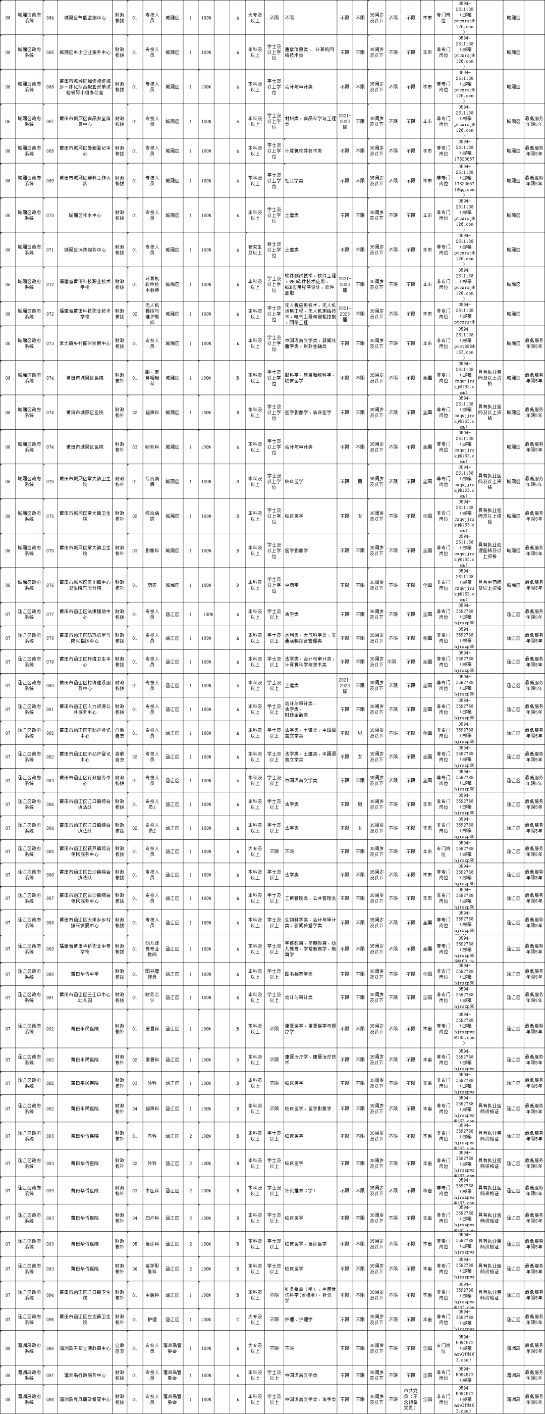 394人！福建这些事业单位公开招聘！