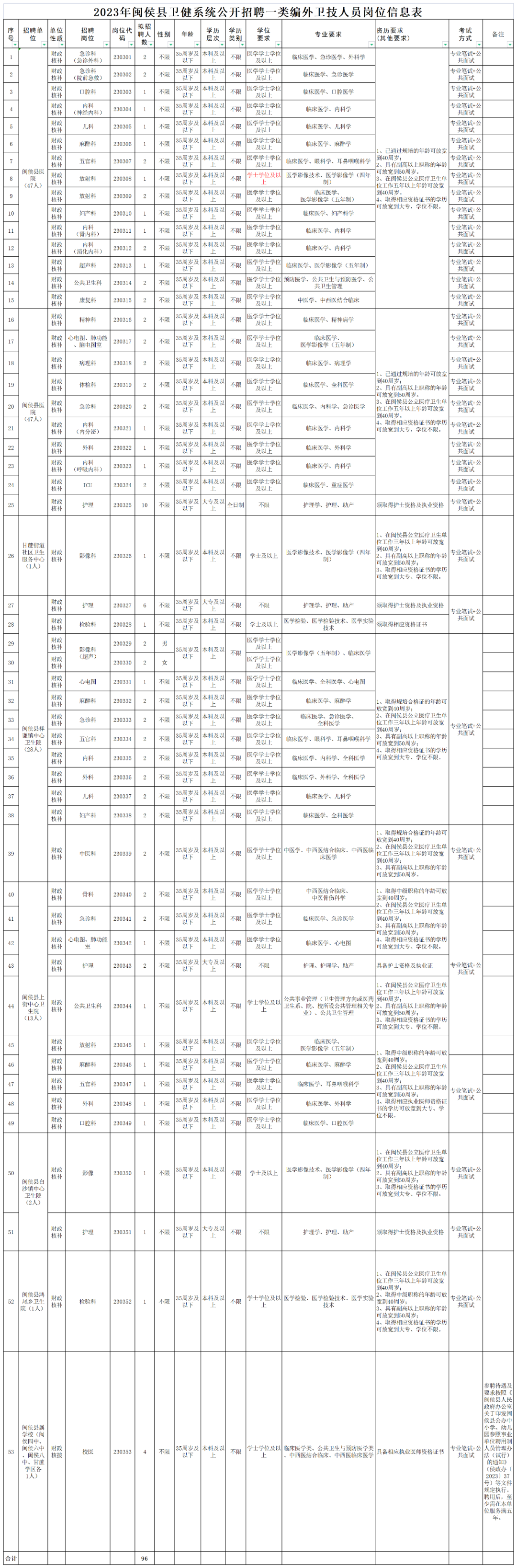 含编内！福建多家单位招人！还有军队文职招聘！