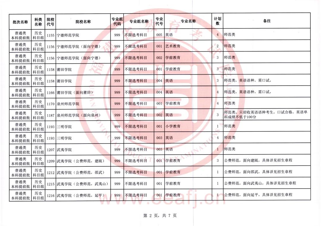 福建考生注意！2023年普通类本科提前批征求志愿今日填报