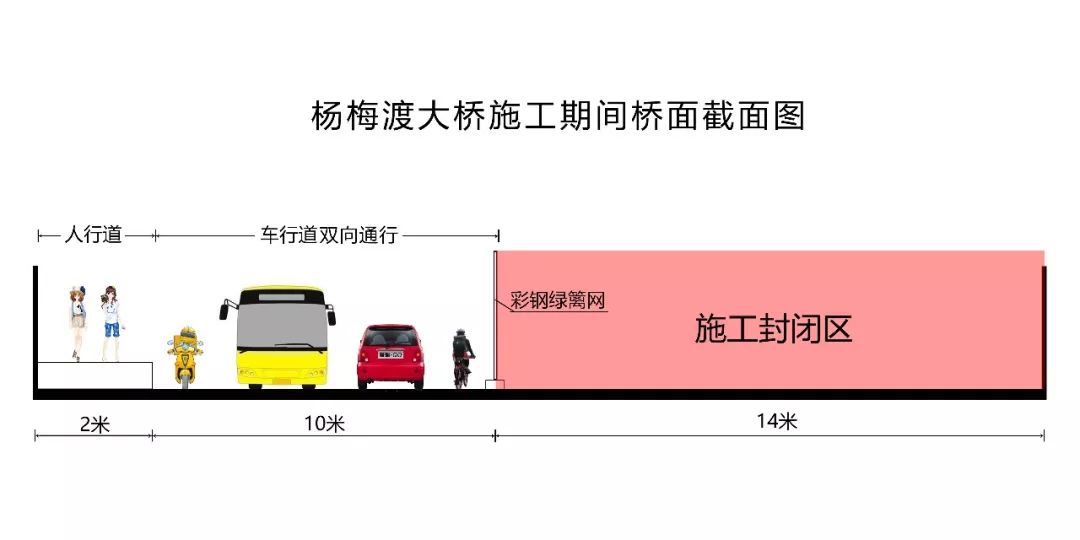 道路施工协议_道路施工协议书_协议道路施工方案范本