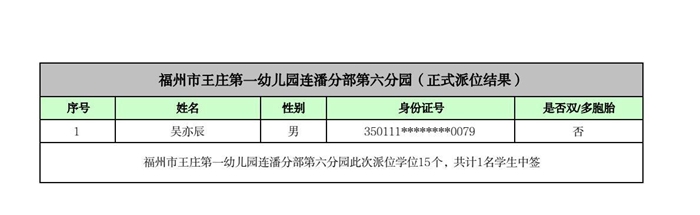 快讯！福州五城区幼儿园派位结果出炉！