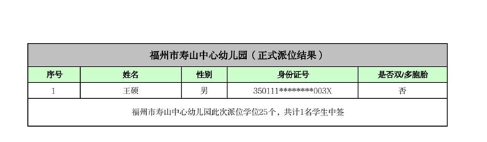 快讯！福州五城区幼儿园派位结果出炉！