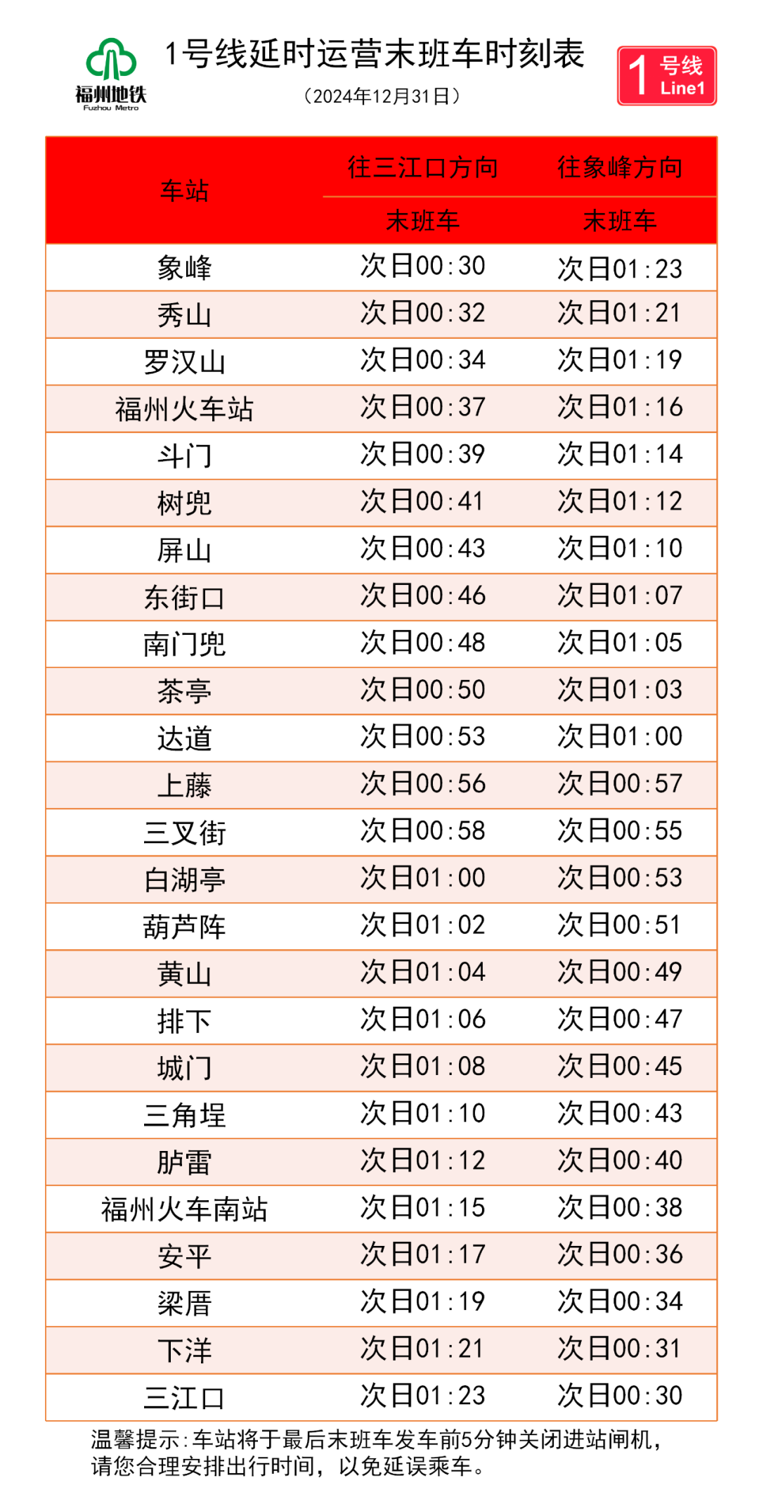 跨年夜、元旦假期，福州地铁延长运营服务时间！