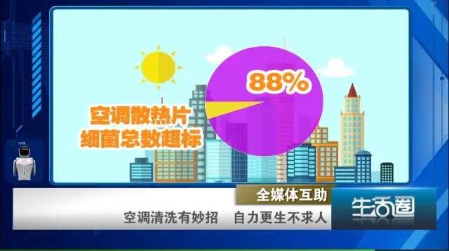 夏天吹空调，缺了这一步，真的容易吹出病！