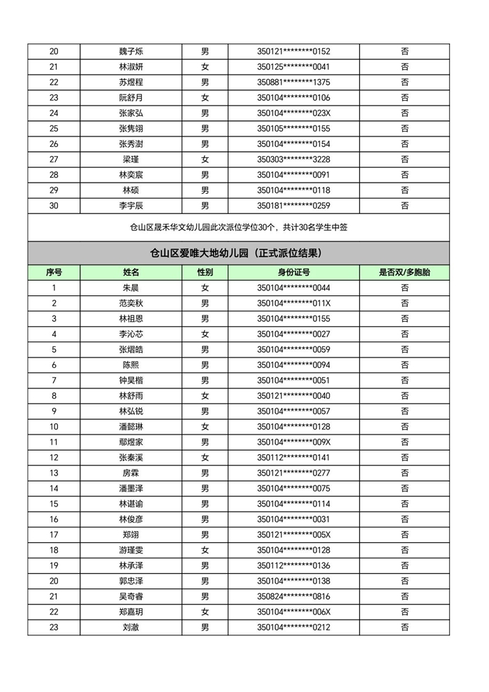快讯！福州五城区幼儿园派位结果出炉！