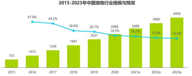 宠物看病比人贵？揭秘中国宠物医疗发展史