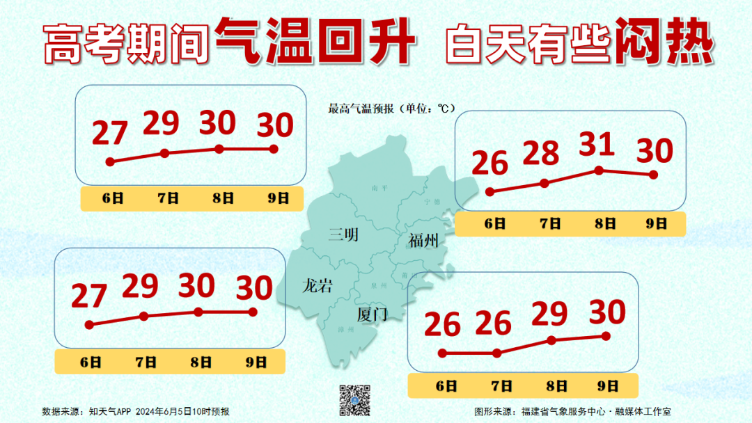 冷到刷新63年以来纪录！福建高考期间天气如何？