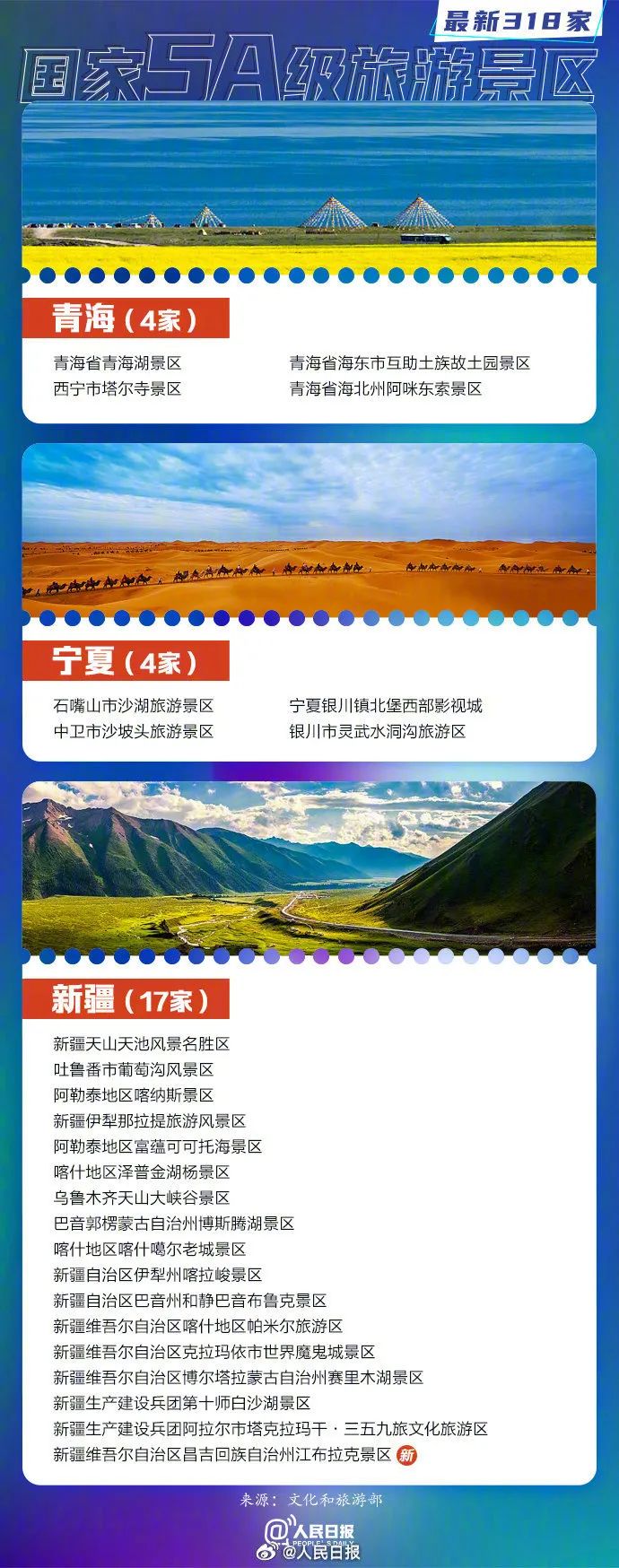 最全名单来了！318家5A级旅游景区，福建10家！
