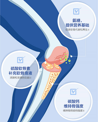 氨糖的作用