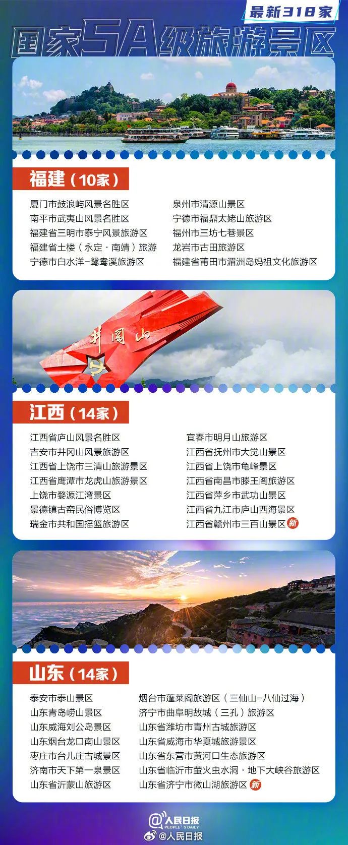 最全名单来了！318家5A级旅游景区，福建10家！