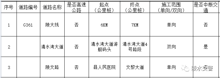 道路施工协议_道路施工协议书_协议道路施工方案范本
