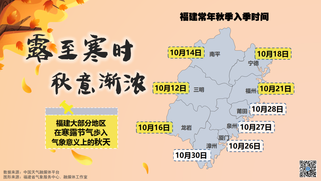 今日寒露，秋意渐浓，福建天气阴沉多阵雨
