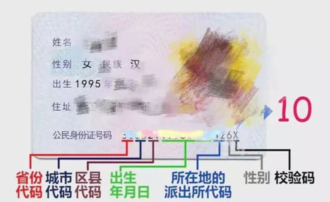 身份证号数位表示_身份证号码15位数什么含义_身份证号的位数分别代表什么