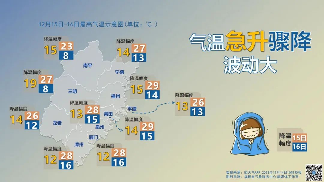 强冷空气派送中，注意查收！