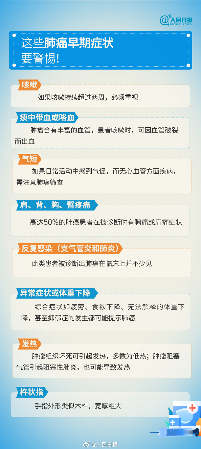 28岁艺人确诊肺癌晚期，最新发声：“我还是坚持过来了……”