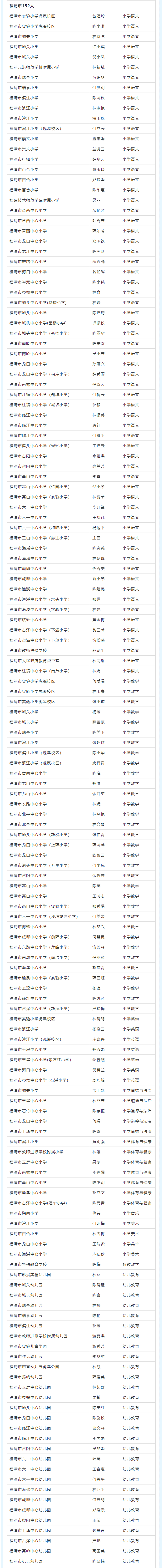 正在公示！福州658人，高级教师！