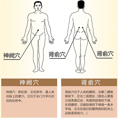 男宝贴使用图解