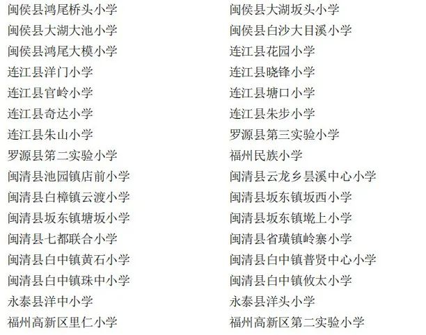 省级名单公布！福州158所学校入选！