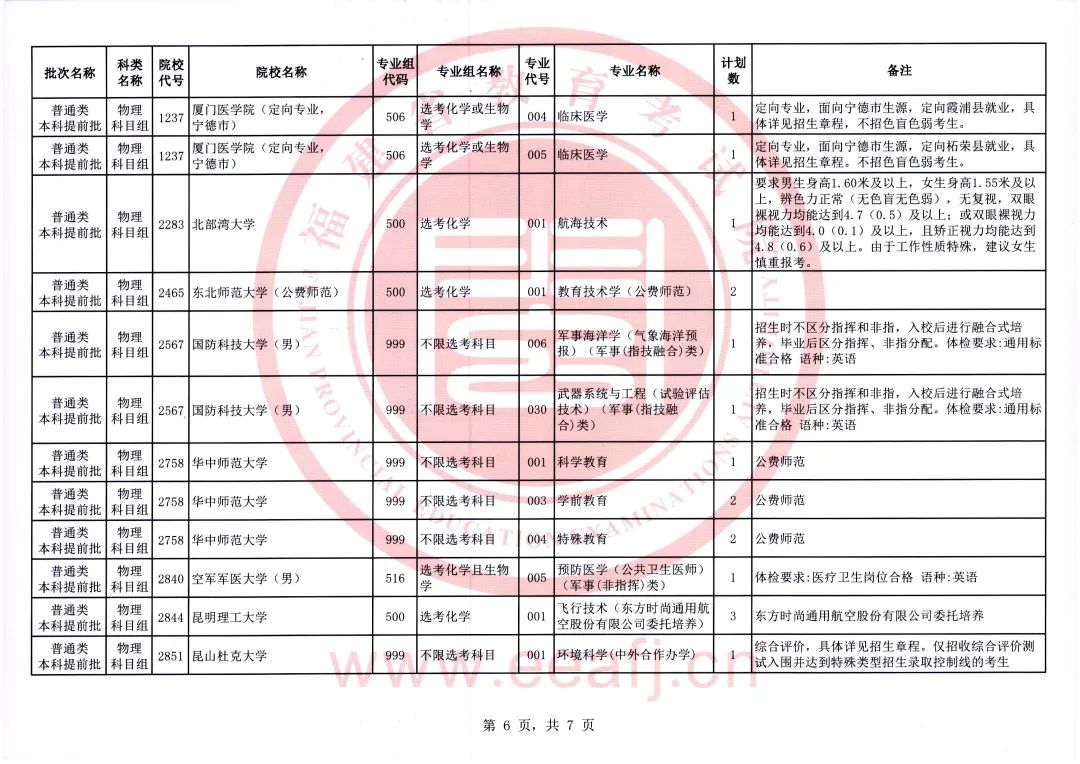 福建考生注意！2023年普通类本科提前批征求志愿今日填报