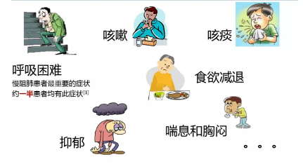 三型肺结核症状有哪些_肺结核的型状_肺结核典型症状是