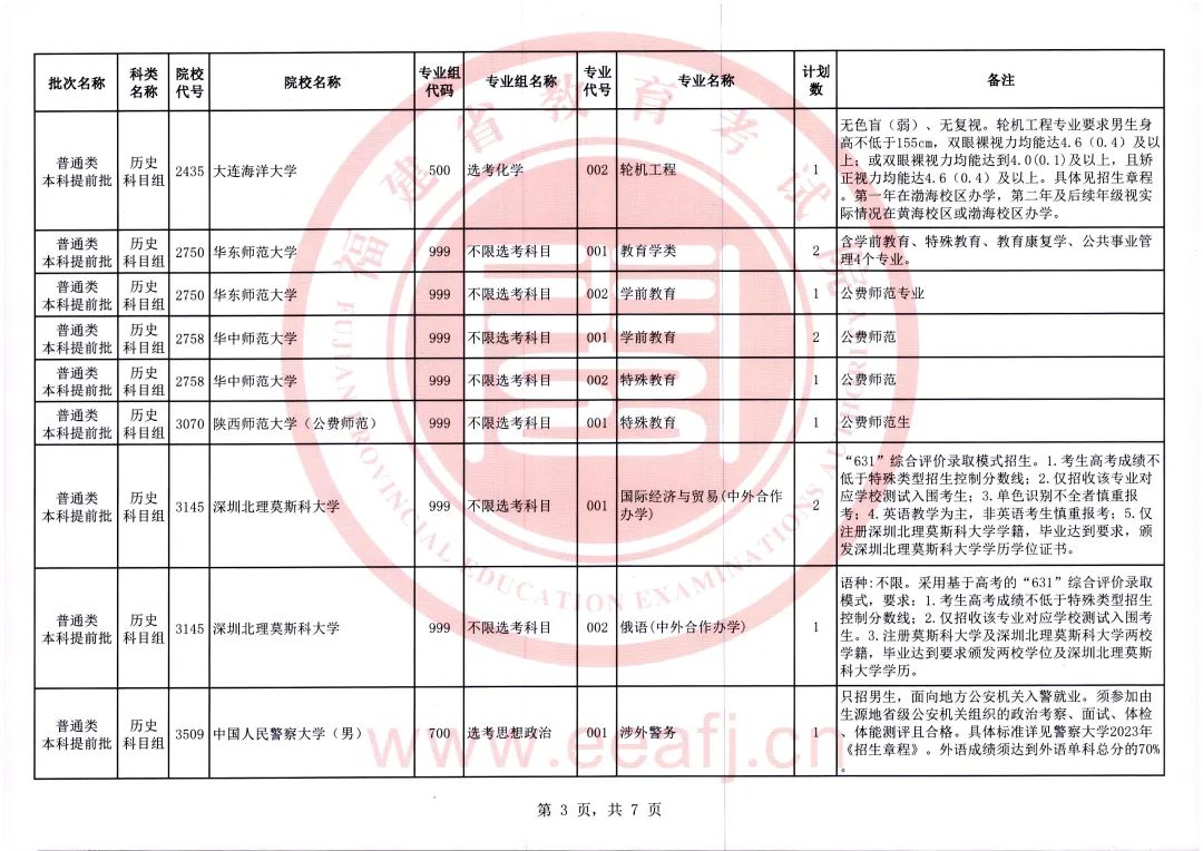 福建考生注意！2023年普通类本科提前批征求志愿今日填报