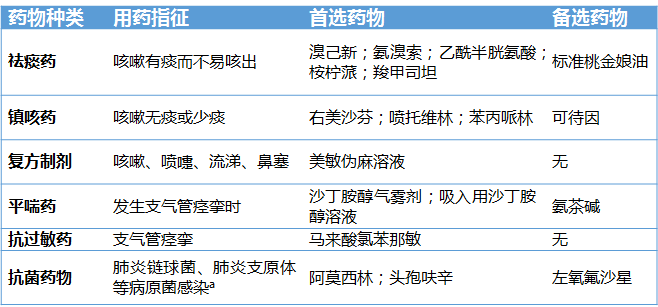 支气管炎治疗多久_治疗支气管炎一般要多少钱_气管支气管炎治疗