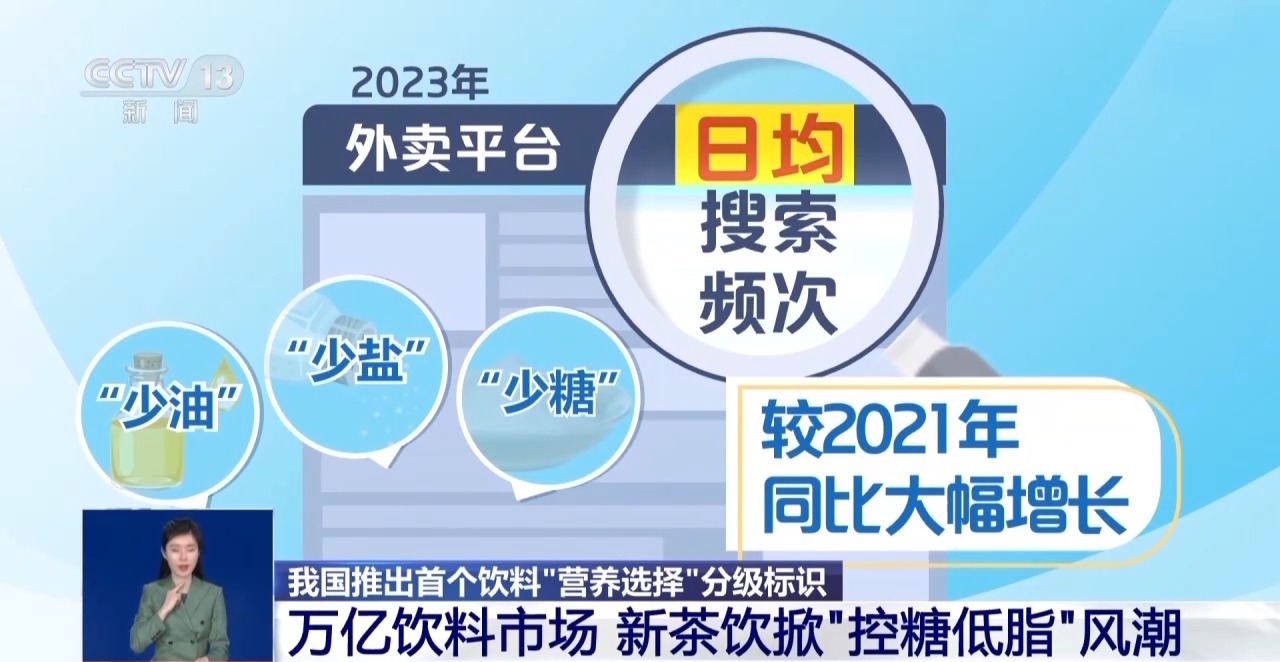 无糖、低糖饮料到底含了多少糖？以后将明确分级！选购看这个标识